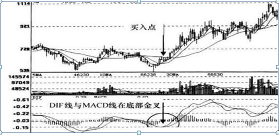 炒股赚钱靠谱吗（达到这种水平还愁赚不到钱）
