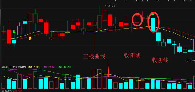 成交量公式 成交量公式是什么，成交量公式（为什么说市面上80%的文章都误解了它）
