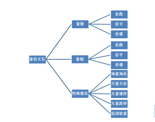 成交量公式 成交量公式是什么，成交量公式（为什么说市面上80%的文章都误解了它）