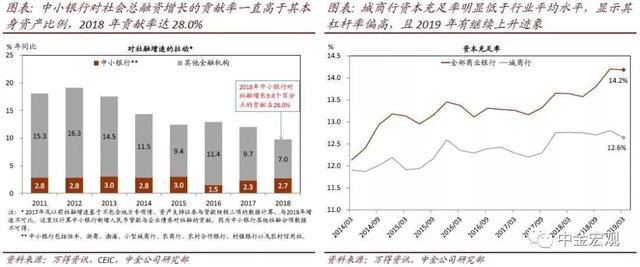 银行优先股（无须在“新三板”挂牌）