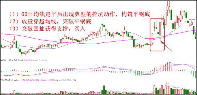 股票买卖技巧大全（一定要看懂的二十种买入卖出炒股技巧）