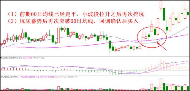 股票买卖技巧大全（一定要看懂的二十种买入卖出炒股技巧）