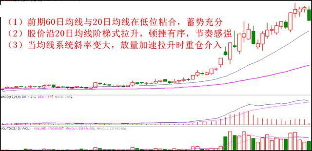 股票买卖技巧大全（一定要看懂的二十种买入卖出炒股技巧）