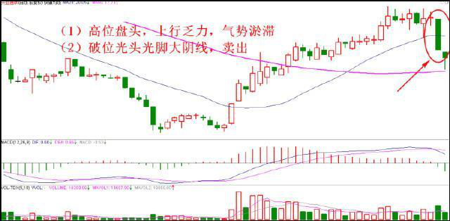股票买卖技巧大全（一定要看懂的二十种买入卖出炒股技巧）