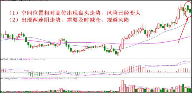 股票买卖技巧大全（一定要看懂的二十种买入卖出炒股技巧）