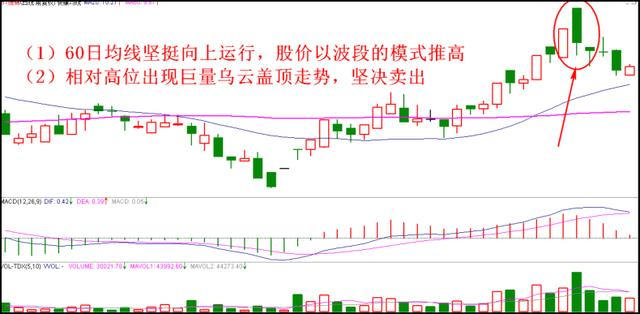 股票买卖技巧大全（一定要看懂的二十种买入卖出炒股技巧）