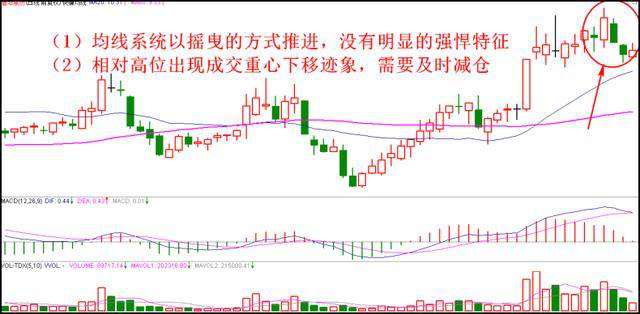 股票买卖技巧大全（一定要看懂的二十种买入卖出炒股技巧）