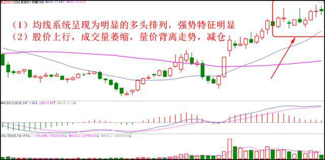 股票买卖技巧大全（一定要看懂的二十种买入卖出炒股技巧）