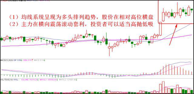 股票买卖技巧大全（一定要看懂的二十种买入卖出炒股技巧）