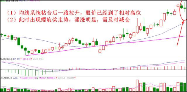 股票买卖技巧大全（一定要看懂的二十种买入卖出炒股技巧）