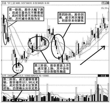 买股票之前都需要了解什么，买股票前需要做哪些准备？