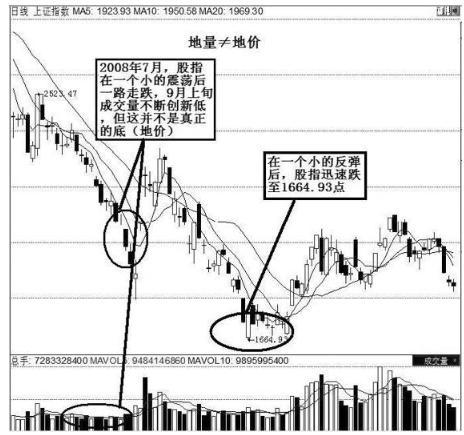 买股票之前都需要了解什么，买股票前需要做哪些准备？