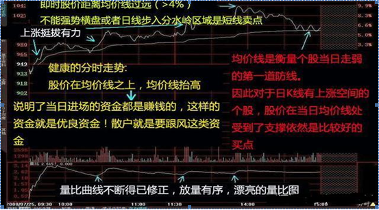 现手红绿什么意思（唯一可预测行情升跌的冷门指标）