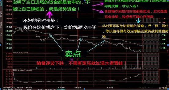 现手红绿什么意思（唯一可预测行情升跌的冷门指标）