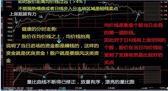 现手红绿什么意思（唯一可预测行情升跌的冷门指标）