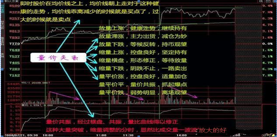 现手红绿什么意思（唯一可预测行情升跌的冷门指标）