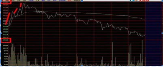 现手红绿什么意思（唯一可预测行情升跌的冷门指标）