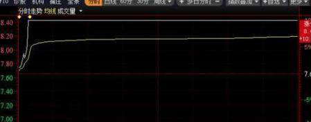 开盘前15分钟集合竞价如何交易，股市开盘前15分钟怎么交易的（在9点15分到9点30分挂单到底有什么好处）