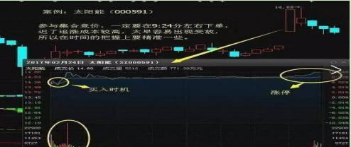 开盘前15分钟集合竞价如何交易，股市开盘前15分钟怎么交易的（在9点15分到9点30分挂单到底有什么好处）