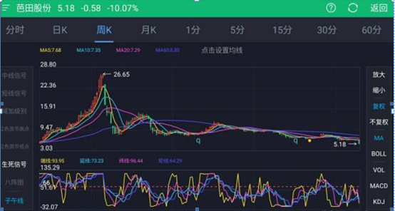 通达性c128是啥指标，三星s308手机和弦铃声（只因买了这“三种股”赔的什么都不剩）