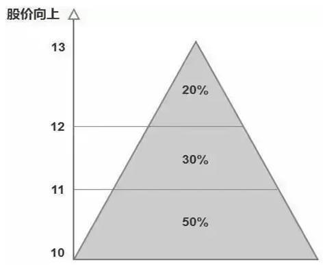 股票補(bǔ)倉要收手續(xù)費(fèi)嗎，股票補(bǔ)倉要收手續(xù)費(fèi)嗎為什么？