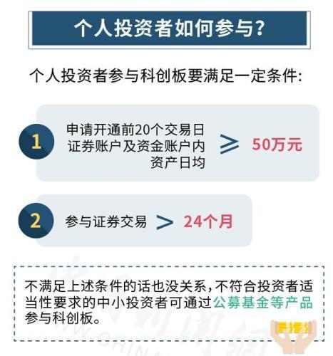 601开头的股票是什么股票，601开头的股票是什么板块（科创板首批股票22日上市交易）