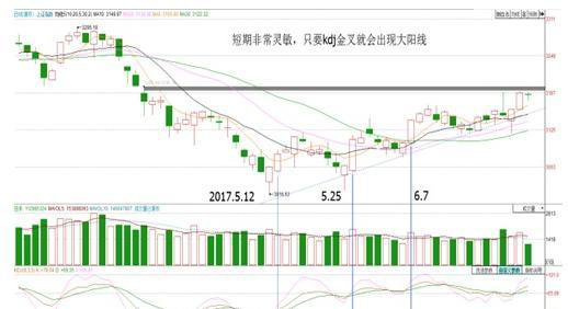 kdj是什么意思，KDJ是什么意思（最强悍的赚钱指标MACD+KDJ）