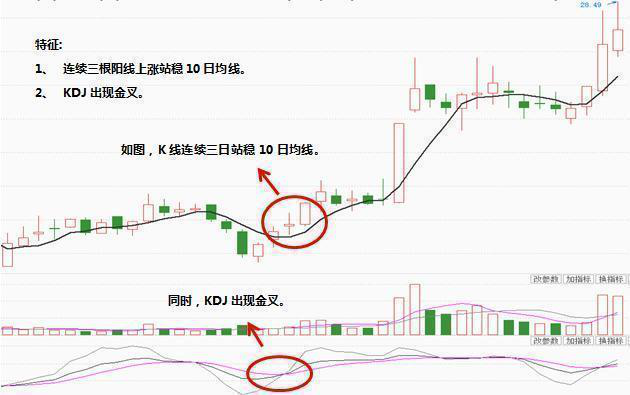 kdj是什么意思，KDJ是什么意思（最强悍的赚钱指标MACD+KDJ）
