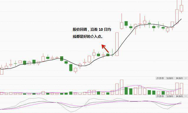 kdj是什么意思，KDJ是什么意思（最强悍的赚钱指标MACD+KDJ）