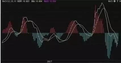 kdj是什么意思，KDJ是什么意思（最强悍的赚钱指标MACD+KDJ）