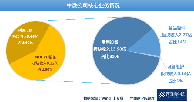中微电子股票代码是多少，中微电子股票代码是多少号（中微公司能否支撑起170倍市盈率）