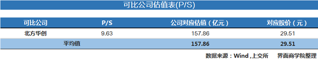 中微电子股票代码是多少，中微电子股票代码是多少号（中微公司能否支撑起170倍市盈率）