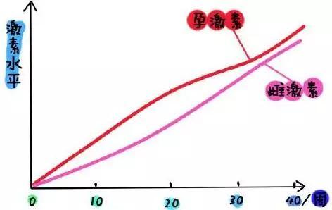 孕吐严重怎么办，孕妇孕吐特别严重怎么办（缓解孕吐的四个技巧）