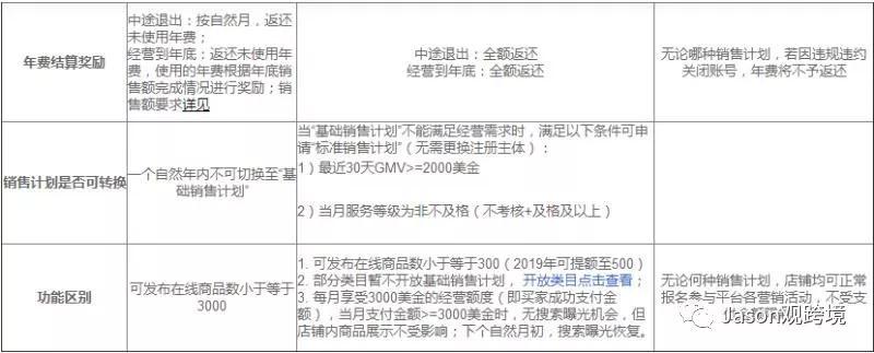 速卖通登录(速卖通注册)