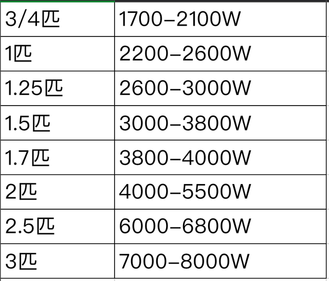 空调的1匹是多少瓦，2600w空调是几匹的