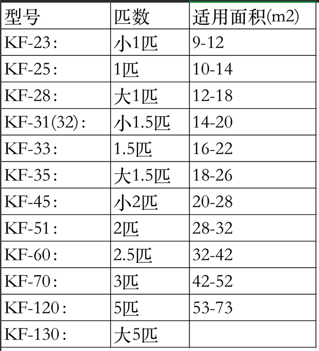 空调的1匹是多少瓦，2600w空调是几匹的