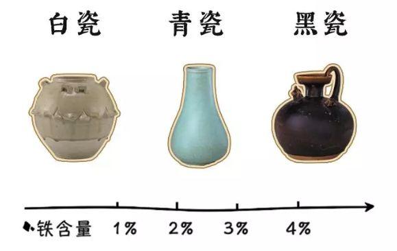 五大名窑分别在哪里，中国三大瓷都（看完这篇再也不会“傻傻分不清”）