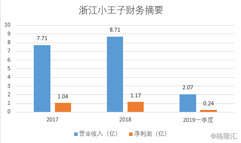 京粮控股股吧（<000505.SZ>再次收购浙江小王子25.11%的股权）