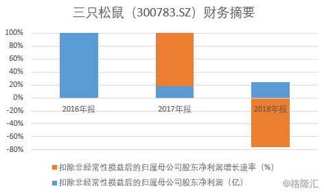 京粮控股股吧（<000505.SZ>再次收购浙江小王子25.11%的股权）