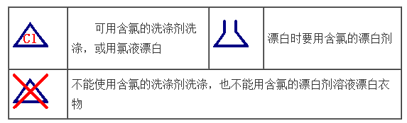 m码衣服是中码吗，m码的衣服是多少号（衣服标签里竟藏着这些秘密）