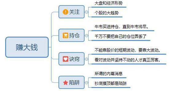 犹太人空手套白狼案例（靠山山会倒）