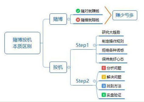 scr指标详解及实战用法（中国真正闷发财一种人）