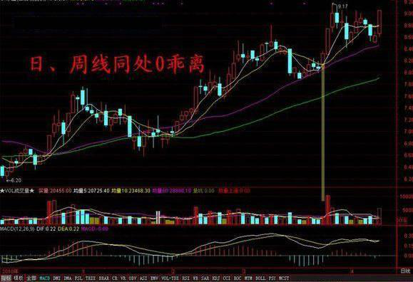 短线选股法是什么，短线选股是什么意思（短线选股的全方面操作）