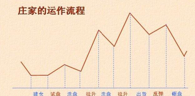 股票每天的涨跌是谁控制的，股票涨跌是谁控制的（究竟是谁在操纵着中国股市）