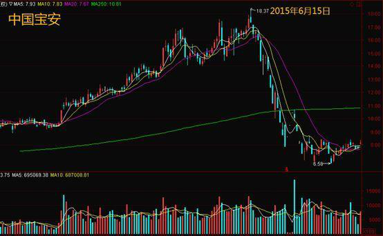 股票每天的涨跌是谁控制的，股票涨跌是谁控制的（究竟是谁在操纵着中国股市）