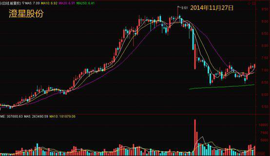股票每天的涨跌是谁控制的，股票涨跌是谁控制的（究竟是谁在操纵着中国股市）