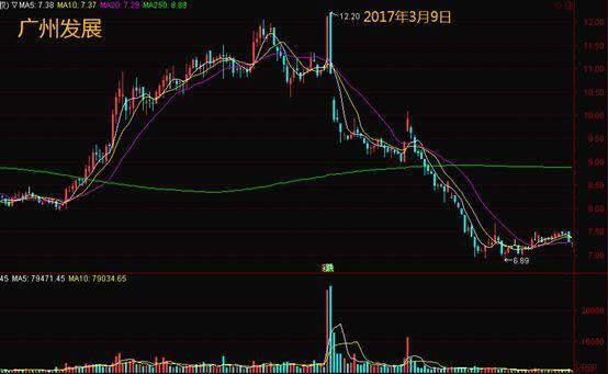 股票每天的涨跌是谁控制的，股票涨跌是谁控制的（究竟是谁在操纵着中国股市）