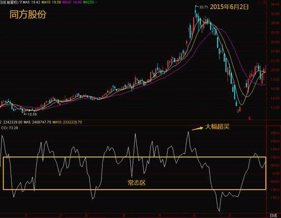 股票每天的涨跌是谁控制的，股票涨跌是谁控制的（究竟是谁在操纵着中国股市）