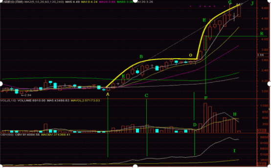 股票每天的涨跌是谁控制的，股票涨跌是谁控制的（究竟是谁在操纵着中国股市）