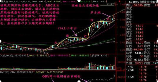 股票每天的涨跌是谁控制的，股票涨跌是谁控制的（究竟是谁在操纵着中国股市）